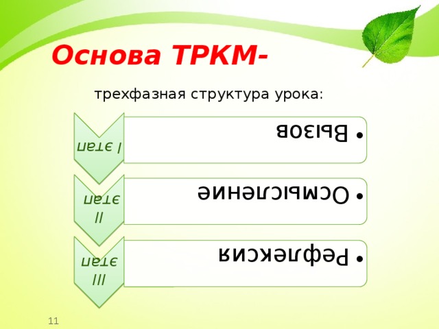 I этап Вызов Вызов II этап Осмысление Осмысление III этап Рефлексия Рефлексия Основа ТРКМ- трехфазная структура урока: 11 