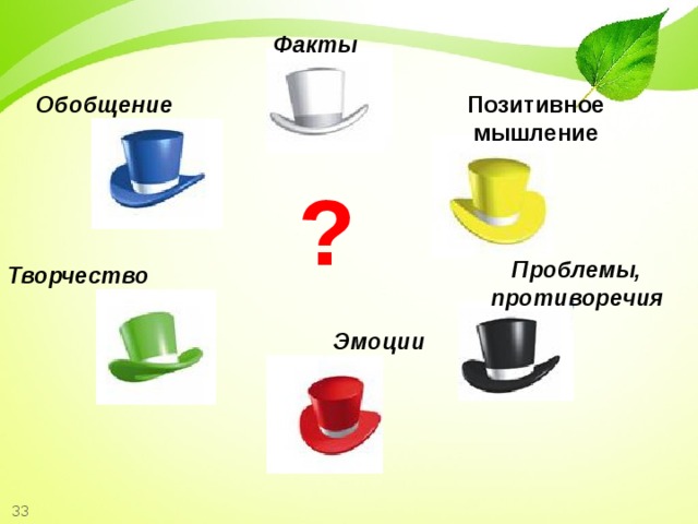 Факты Обобщение Позитивное мышление ? Проблемы, противоречия Творчество Эмоции 33 