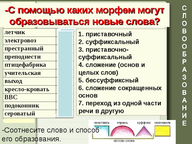Морфология орфография 7 класс повторение презентация