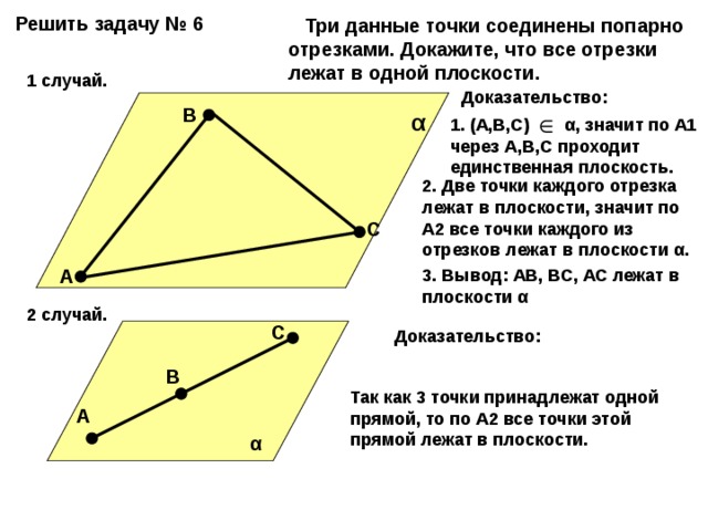 Решить задачу № 6  Три данные  точки соединены попарно отрезками. Докажите, что все отрезки лежат в одной плоскости. 1 случай. Доказательство: В α 1. (А,В,С) α , значит по А1 через А,В,С проходит единственная плоскость. 2. Две точки каждого отрезка лежат в плоскости, значит по А2 все точки каждого из отрезков лежат в плоскости α . С 3. Вывод: АВ, ВС, АС лежат в плоскости α А 2 случай. С Доказательство: В Так как 3 точки принадлежат одной прямой, то по А2 все точки этой прямой лежат в плоскости. А α 