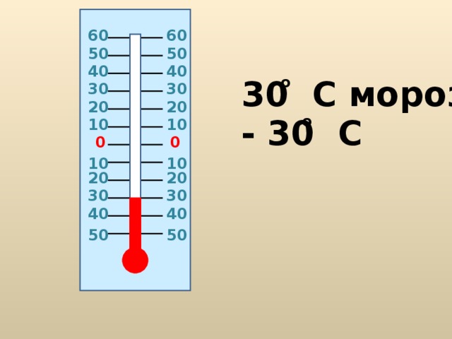 6 0 6 0 50 50 40 40 30 C мороза о 30 30 20 20 о - 30 C 10 10 0 0 10 10 20 20 30 30 40 40 50 50 