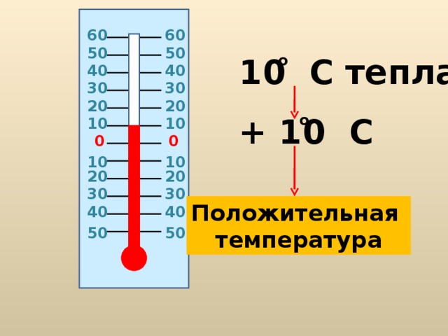 6 0 6 0 50 50 о 10 C тепла 40 40 30 30 20 20 + 10 C о 10 10 0 0 10 10 20 20 30 30 Положительная температура 40 40 50 50 