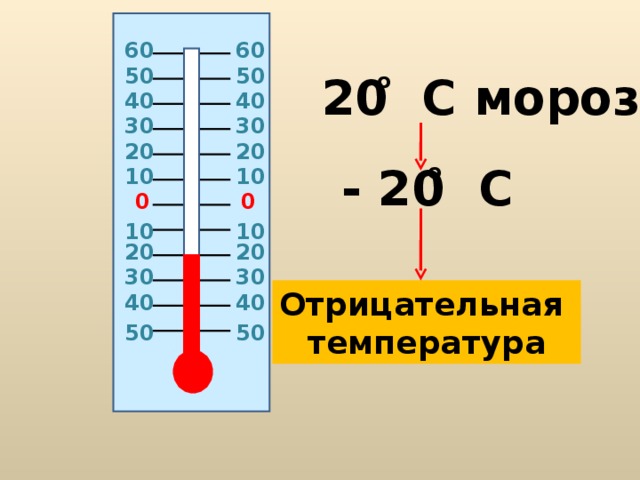 6 0 6 0 50 50 о 20 C мороза 40 40 30 30 20 20 - 20 C о 10 10 0 0 10 10 20 20 30 30 Отрицательная температура 40 40 50 50 