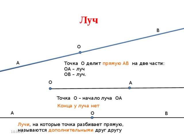 Точка начало луча. Точки на Луче. Начальная точка луча. Точка делит прямую на два луча. У луча есть начальная точка.