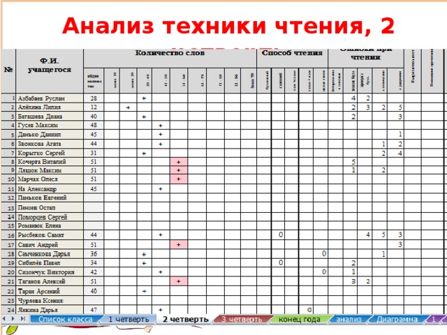 Анализ чтение