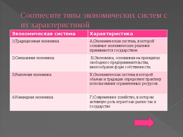 Опираясь на текст параграфа рисунок 5 и знания по истории составьте таблицу типы экономических