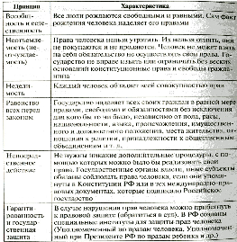 Изучив текст параграфа и рисунок 51 заполните таблицу соцветия 6 класс биология