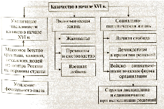 Схема ремесла в россии 17 18 веков 3 класс