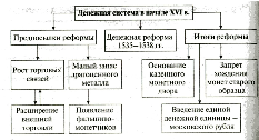 Схема населения россии в 15 веке