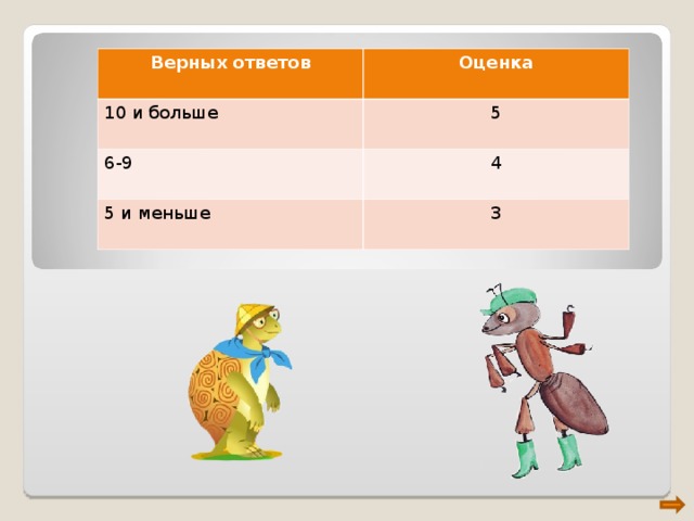 Верный ответ c. Верный ответ. 70% Верных ответов это. Верных ответов не было. Верных ответов: 15 из 15.