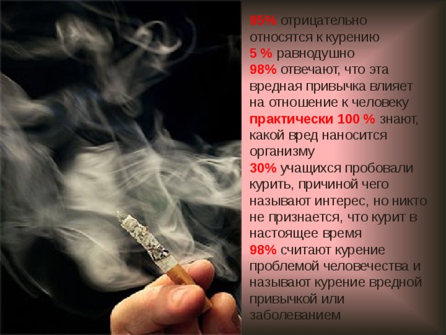 95%  отрицательно относятся к курению 5 %  равнодушно 98%  отвечают, что эта вредная привычка влияет на отношение к человеку практически 100 %  знают, какой вред наносится организму  30%  учащихся пробовали курить, причиной чего называют интерес, но никто не признается, что курит в настоящее время 98%  считают курение проблемой человечества и называют курение вредной привычкой или заболеванием