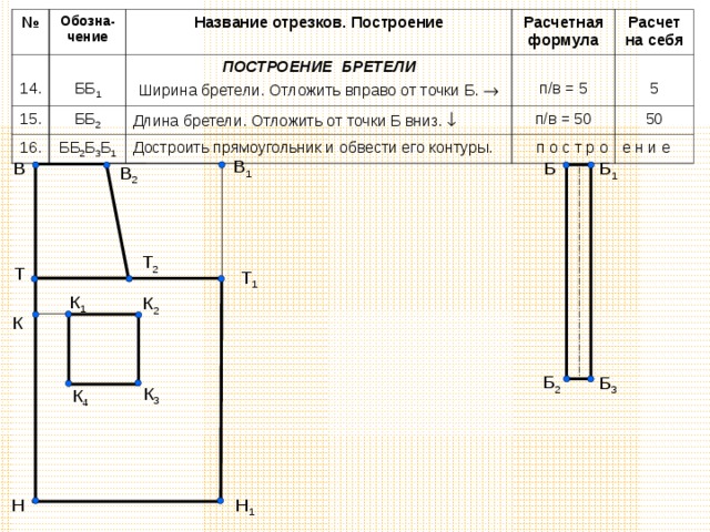 Правила построения чертежа 5 класс технология конспект. Построение бретелей фартука 5 класс. Чертеж фартука и косынки 5 класс технология. Чертеж фартука бретелек, косынки. Построение чертежа фартука название отрезков расчет построение.