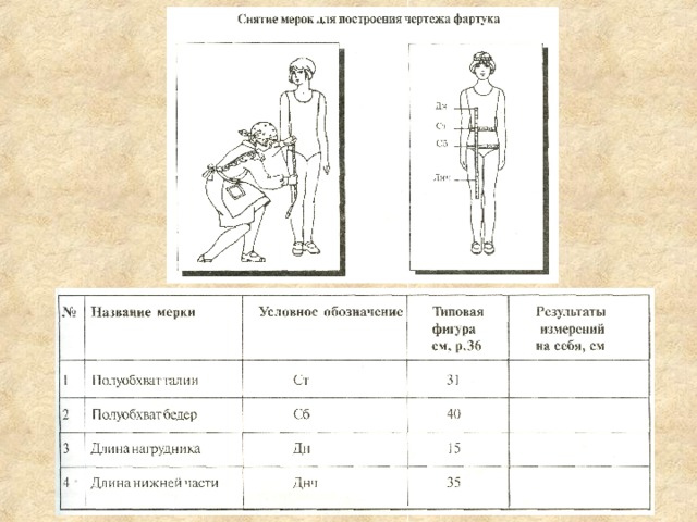 Мерки для построения чертежа фартука и их обозначения