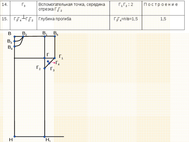 Расчет для построения чертежа ночной сорочки 7 класс