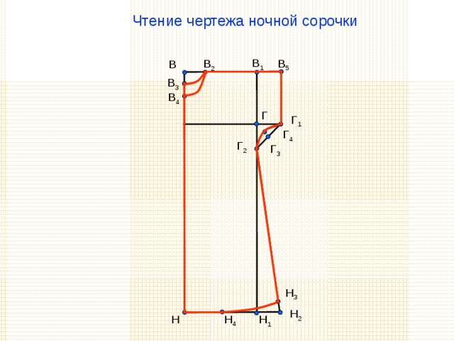 Схема ночной сорочки 7 класс