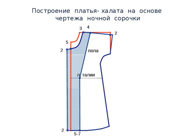 Схема ночной сорочки 7 класс