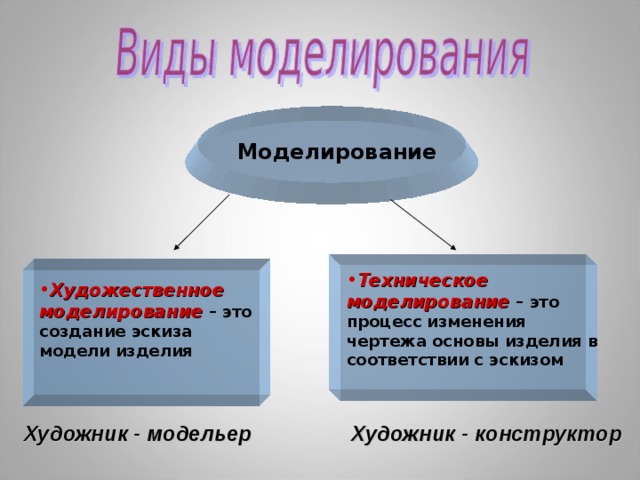 Ответь художественный. Моделирование. Художественное моделирование. Художественное моллирование. Техническое и художественное моделирование.