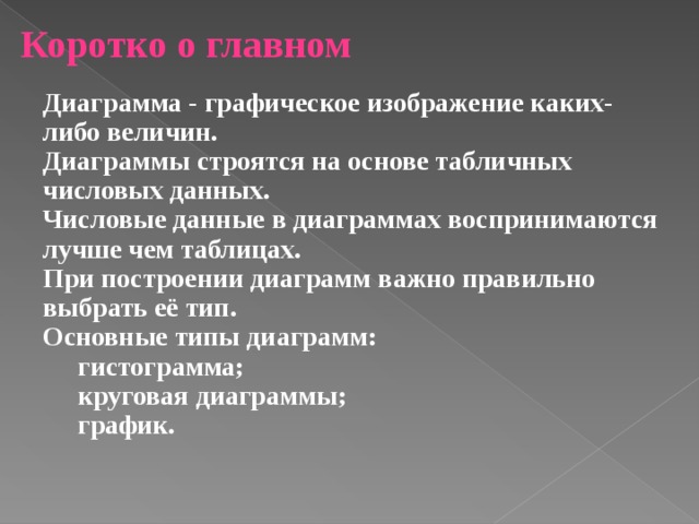Коротко о главном Диаграмма - графическое изображение каких-либо величин. Диаграммы строятся на основе табличных числовых данных. Числовые данные в диаграммах воспринимаются лучше чем таблицах. При построении диаграмм важно правильно выбрать её тип. Основные типы диаграмм: гистограмма; круговая диаграммы; график. гистограмма; круговая диаграммы; график. 
