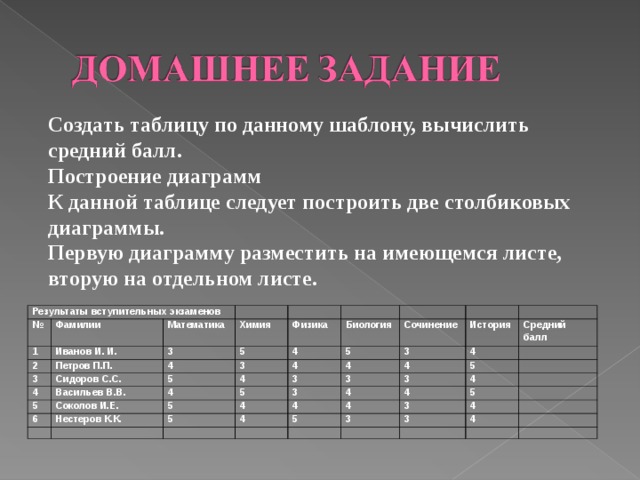 Модель представления данных в виде таблицы. Представление данных в таблицах. Таблица Графическое представление данных. Представление числовых данных в таблицах. Способы представления табличных данных.