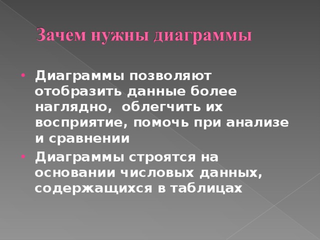 Диаграммы позволяют отобразить данные более наглядно, облегчить их восприятие, помочь при анализе и сравнении Диаграммы строятся на основании числовых данных, содержащихся в таблицах 