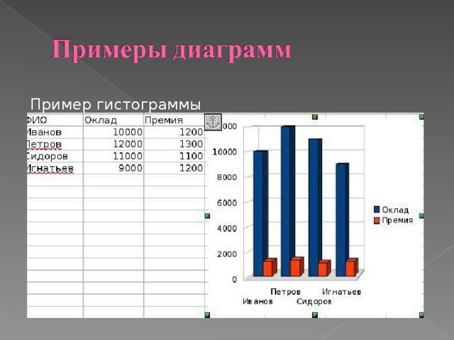 Пример гистограммы 