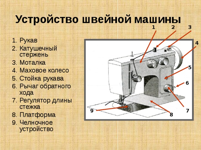 Устройство моталки швейной машины