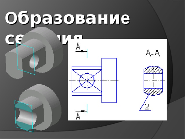 О бразовани е сечения  