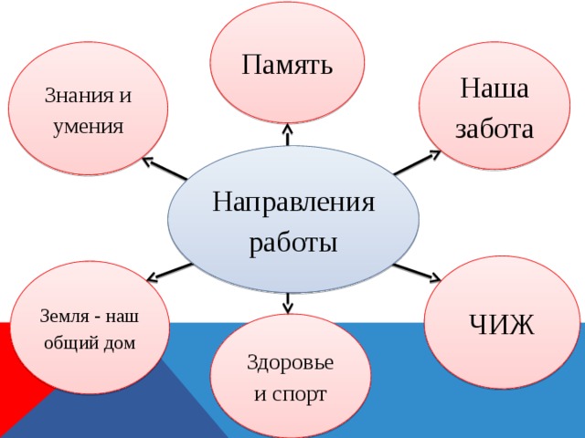 Детская общественная организация презентация