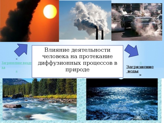 Влияние деятельности человека на протекание диффузионных процессов в природе « Загрязнение воздуха » « Загрязнение воды » 