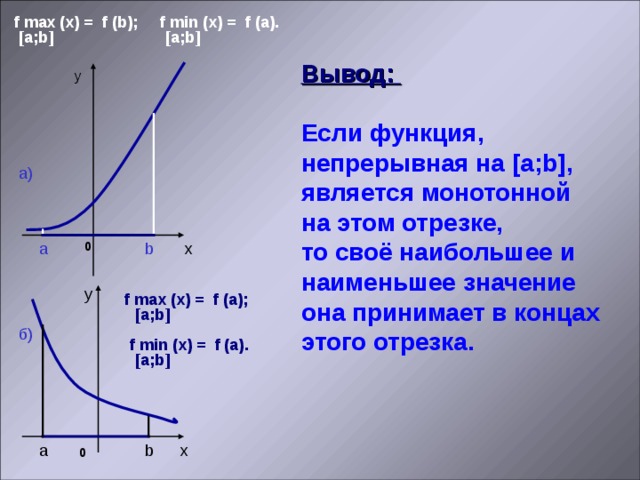 Презентация наибольшее и наименьшее значение функции презентация