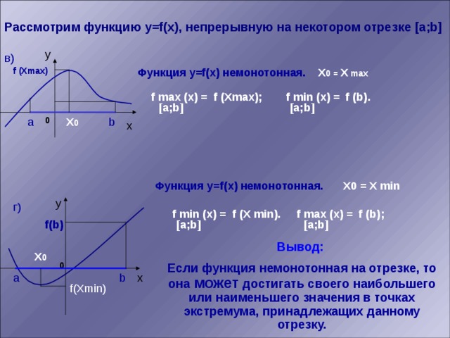 Рассмотрим функцию