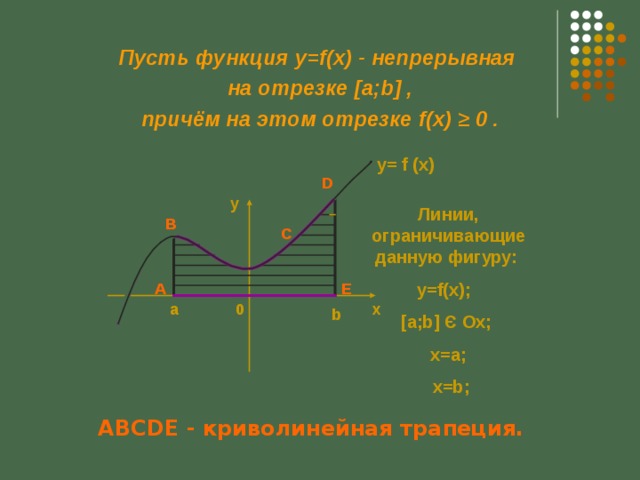 Пусть функций. Функция непрерывная на отрезке ограничена. Функция ограниченная на отрезке. Функция ограничена на отрезке если. Непрерывная функция на отрезке [a, b].