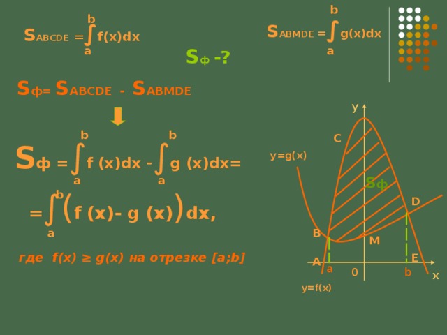 F dx. S F X -G X DX. Интеграл f(x)*g(x). ∫F(X)G(X)DX=∫F(X)DX∫G(X)DX. S интеграл f (x) DX график.