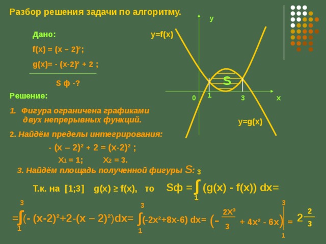 3 Разбор решения задачи по алгоритму.  y Дано: y=f(x) f(x) = (x – 2) ² ; g(x) = - (х-2) ² + 2 ; S S ф -? 1 Решение: Фигура ограничена графиками  двух непрерывных функций. 0 x 3 y=g(x) 2. Найдём пределы интегрирования: - (x – 2) ²  + 2 = (х-2) ² ; Х 1 =  1; Х 2 = 3. 3. Найдём площадь полученной фигуры S : 3 S ф = ∫ ( g(x) - f(x) ) dx= Т.к. на [ 1;3 ]  g(x)  ≥  f(x) , то  1 3 3 2 = ∫ ( - (х-2) ² + 2 - (x – 2) ² ) dx= 2X ³ ∫ (- 2 x²+8x- 6 ) dx= (- + 4x² - 6 x ) = 2 3 3 1 1 1 
