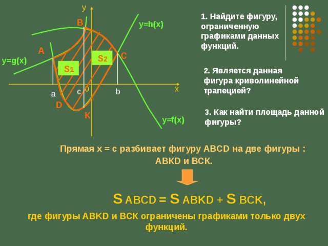 у 1. Найдите фигуру, ограниченную графиками данных функций. B y=h(x) A C  S 2 y=g(x)  S 1 2. Является данная фигура криволинейной трапецией? х 0 b c а D 3. Как найти площадь данной фигуры? К y=f(x) Прямая х = с разбивает фигуру АВС D на две фигуры : АВК D и ВСК. S  ABCD  = S ABKD + S BCK ,  где фигуры ABKD и ВСК ограничены графиками только двух функций. 