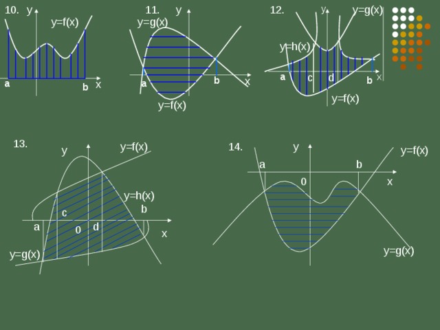 11. y 10. 12. y y у= g(x) у= f(x) у= g(x) у= h(x) d a x c x b b x a a b у= f(x) у= f(x) 13 . 14. у= f(x) у у y = f(x) a b х 0 у= h(x) b с d а 0 х y=g(x) у= g(x) 