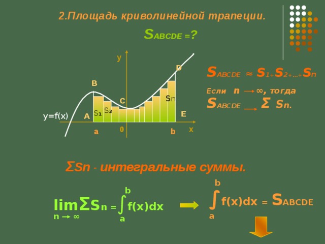 2 .Площадь криволинейной трапеции.  S ABCDE = ? y S ABCDE ≈  S 1 + S 2 +…+ S n D Если  n ∞ , тогда S ABCDE  Σ  S n . B S n C S 2 S 1 E y=f(x) A 0 x b a Σ Sn - интегральные суммы. b b ∫ f(x)dx = S ABCDE  lim Σ S n  = ∫ f(x)dx n ∞ a a 