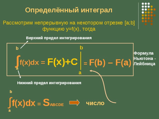 F dx. Интегрирование на отрезке. Определенный интеграл f x DX. Интеграл функции на отрезке. Определенный интеграл от функции f(x) на отрезке [a, b].