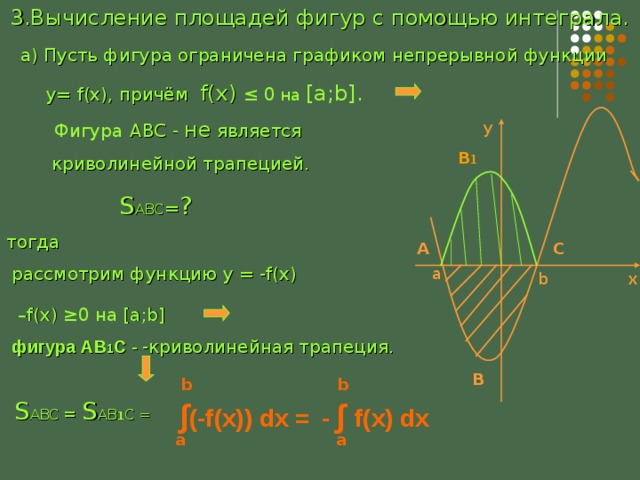 1 фигуру ограниченную графиком. Площадь фигуры ограниченной графиком непрерывной функции. Площадь фигуры ограниченной графиками непрерывных функций. Тренажеры на вычисление площадей фигур с помощью интегралов. Площадь фигуры ограниченной графиками функций три функции.