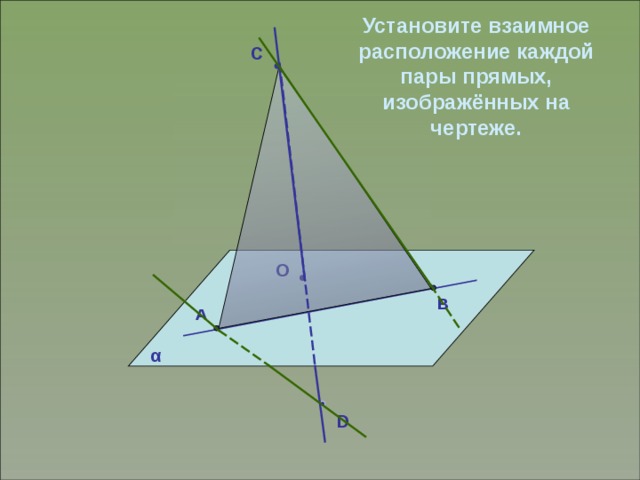 Установите взаимное расположение каждой пары прямых, изображённых на чертеже. C O B A α D 