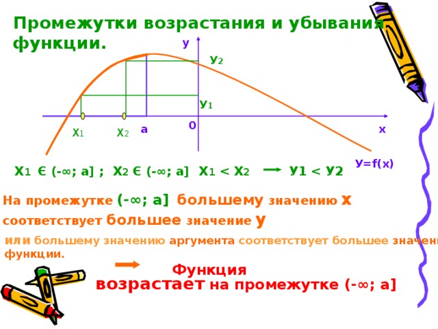 Возрастание и убывание функции экстремумы