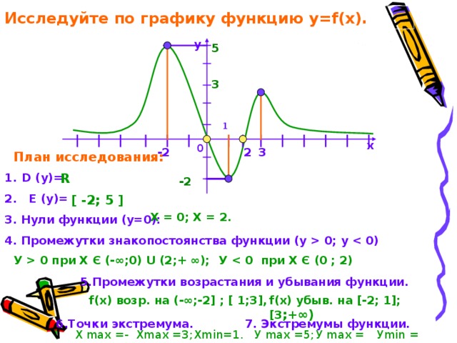 Найдите промежутки возрастания и убывания наибольшее