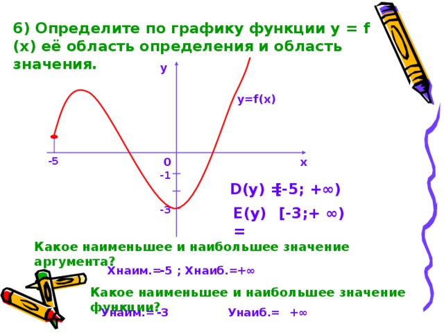 Область функции y x