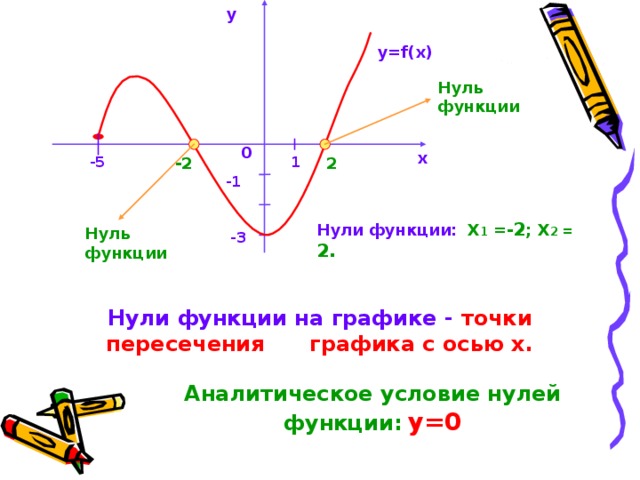 Устройство 0 функция 0. Как определить количество нулей функции. Как найти нули функции по графику. Как определить количество нулей функции по графику. Как определить нули функции на графике.