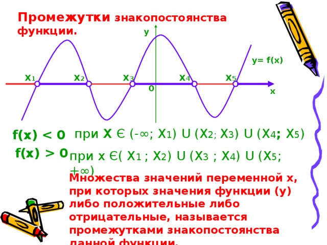 Определение знакопостоянства функции