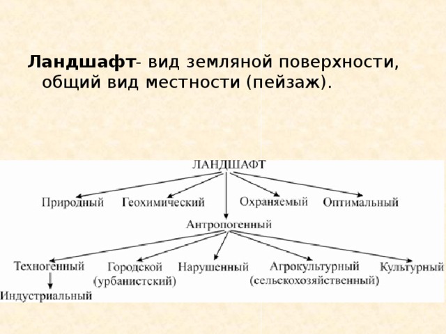 Виды культурных ландшафтов схема география 6