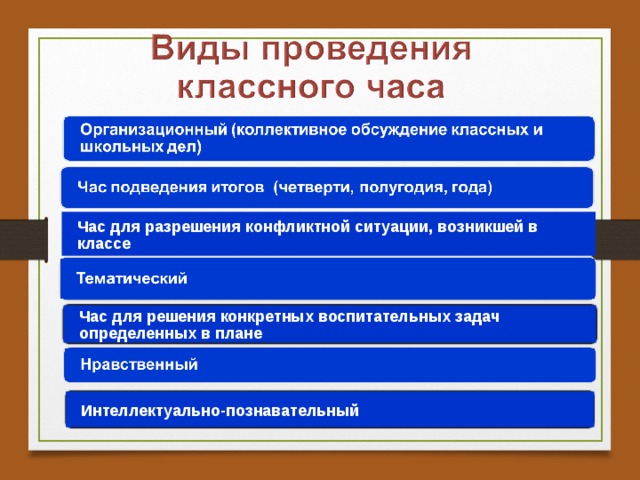 Час для разрешения конфликтной ситуации, возникшей в классе Час для решения конкретных воспитательных задач определенных в плане Интеллектуально-познавательный 