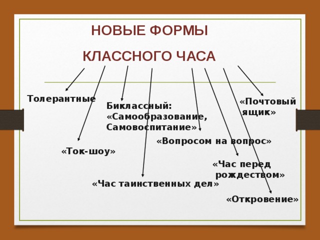  НОВЫЕ ФОРМЫ  КЛАССНОГО ЧАСА   Толерантные «Почтовый  ящик» Биклассный: «Самообразование, Самовоспитание» «Вопросом на вопрос» «Ток-шоу» «Час перед  рождеством»  «Час таинственных дел» «Откровение» 