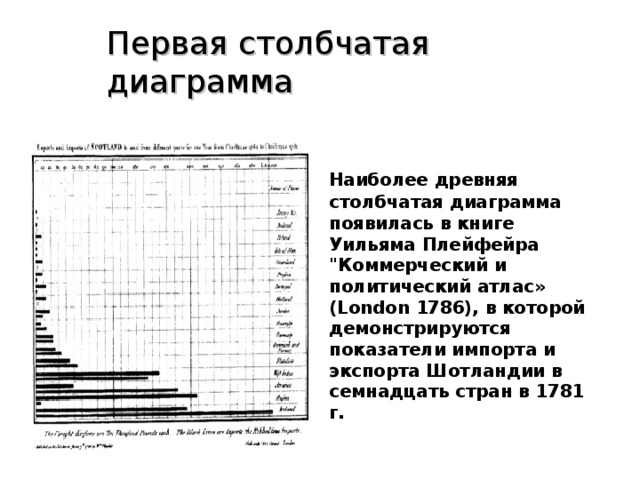 Кто придумал диаграммы