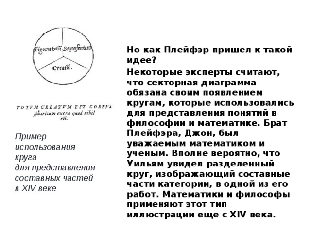 История возникновения диаграмм кратко